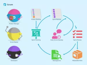 bonnes-pratiques-pour-une-implementation-reussie