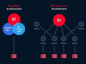 comprehension-de-larchitecture-microservices