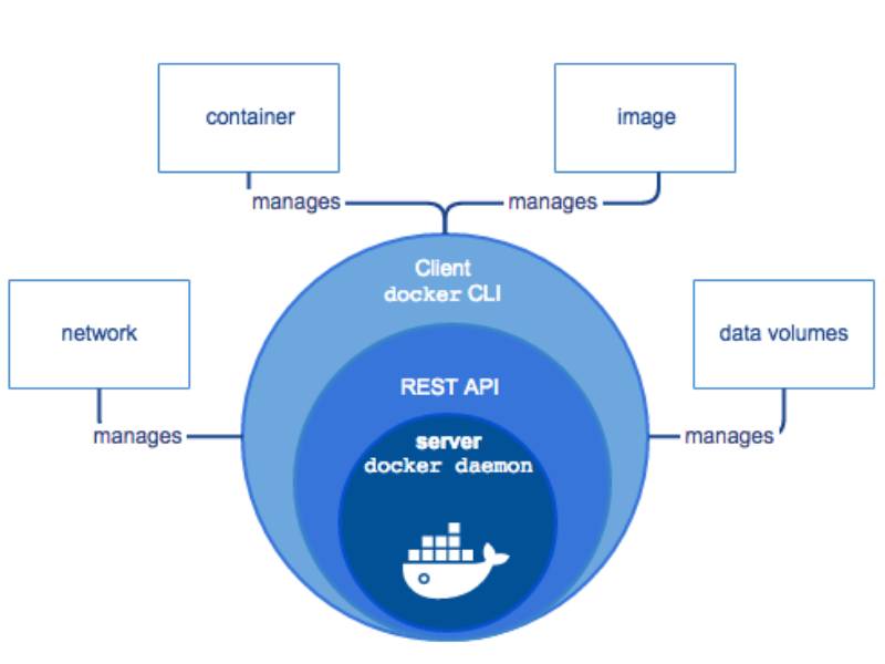 utiliser-docker-compose-pour-des-environnements-complexes