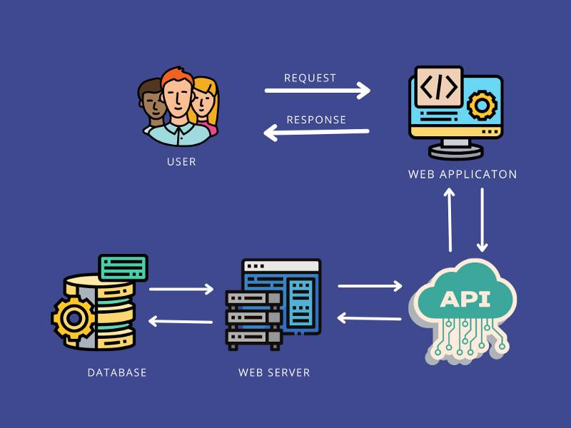 utiliser-https-pour-toutes-les-communications